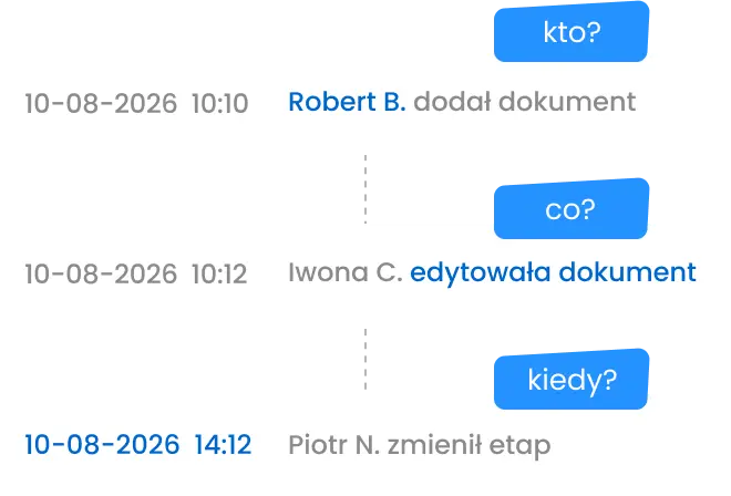 Przykładowa historia komunikacji przy dokumencie w SaldeoSMART